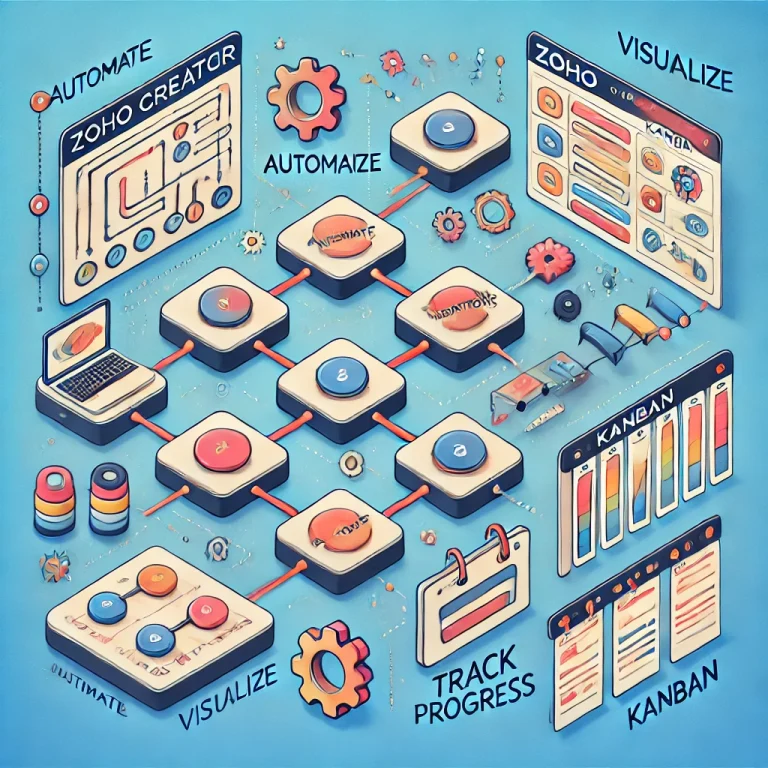 Zoho Creator Blueprint Kanban